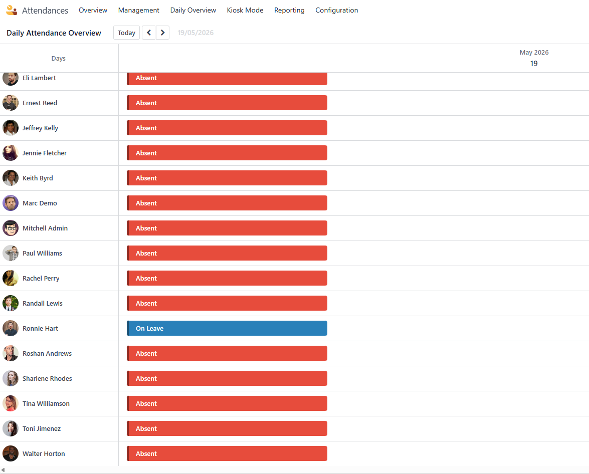 AKI Attendance Overview - Daily Overview Dashboard